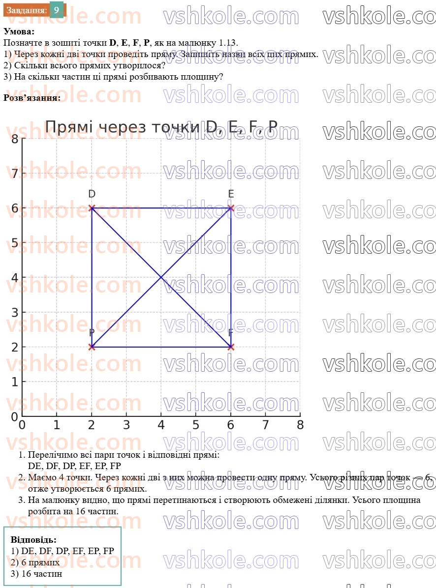 7-geometriya-os-ister-2024--rozdil-1-elementarni-geometrichni-figuri-ta-yih-vlastivosti-1-geometrichni-figuri-9-rnd2918.jpg
