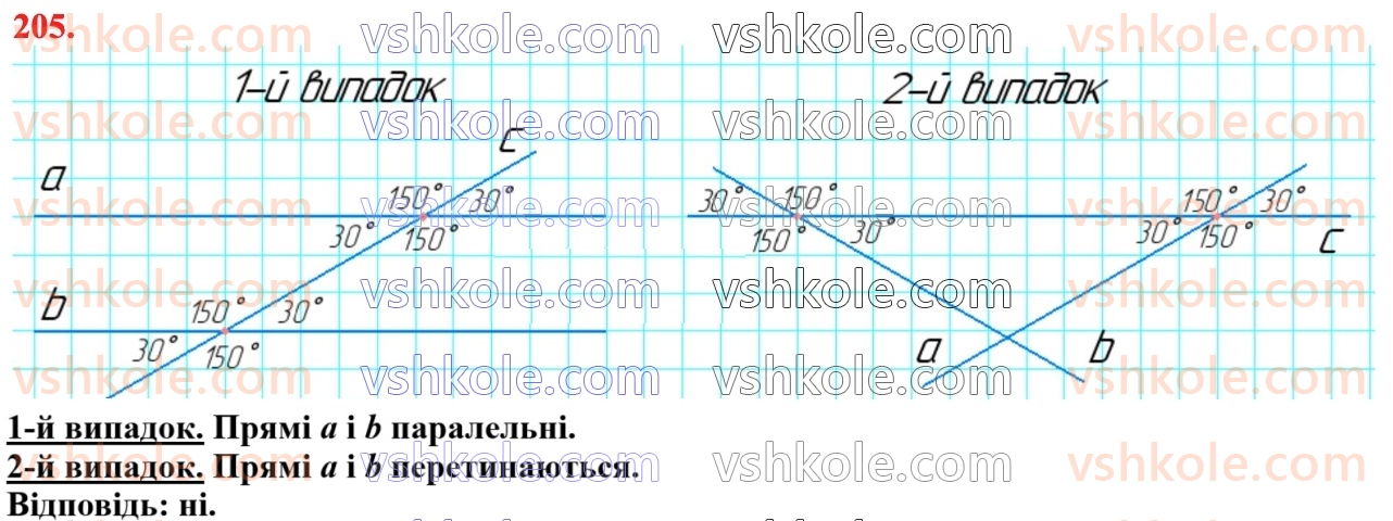 7-geometriya-os-ister-2024--rozdil-2-vzayemne-rozmischennya-pryamih-na-ploschini-9-kuti-utvoreni-pri-peretini-dvoh-pryamih-sichnoyu-205-rnd5275.jpg