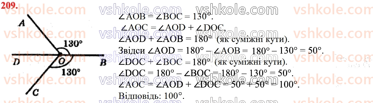 7-geometriya-os-ister-2024--rozdil-2-vzayemne-rozmischennya-pryamih-na-ploschini-9-kuti-utvoreni-pri-peretini-dvoh-pryamih-sichnoyu-209.jpg