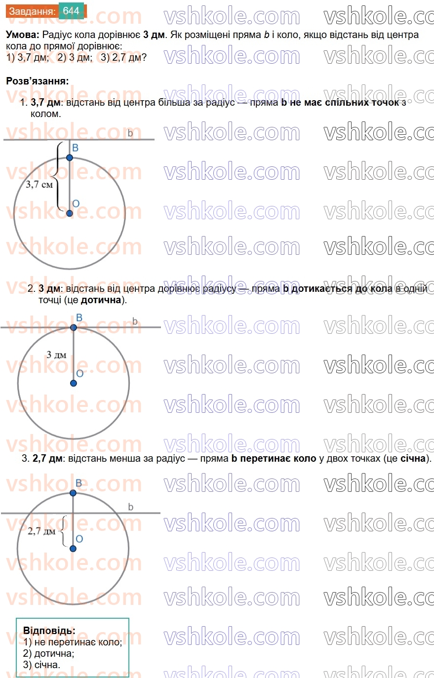7-geometriya-os-ister-2024--rozdil-4-kolo-i-krug-22-dotichna-do-kola-yiyi-vlastivosti-644-rnd4498.jpg