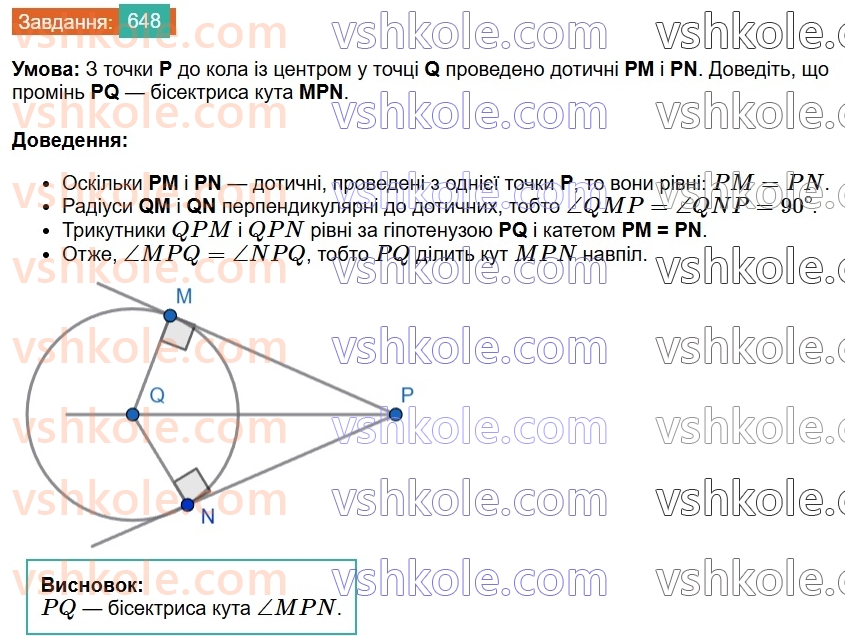 7-geometriya-os-ister-2024--rozdil-4-kolo-i-krug-22-dotichna-do-kola-yiyi-vlastivosti-648-rnd4019.jpg