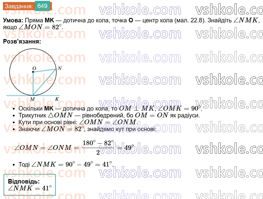 7-geometriya-os-ister-2024--rozdil-4-kolo-i-krug-22-dotichna-do-kola-yiyi-vlastivosti-649-rnd9897.jpg
