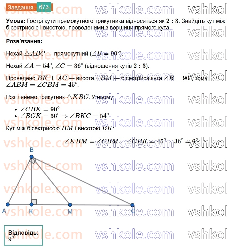 7-geometriya-os-ister-2024--rozdil-4-kolo-i-krug-23-kolo-vpisane-v-trikutnik-673-rnd3560.jpg