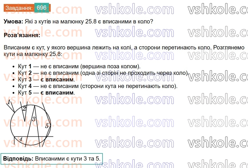 7-geometriya-os-ister-2024--rozdil-4-kolo-i-krug-25-tsentralni-ta-vpisani-kuti-696-rnd6301.jpg