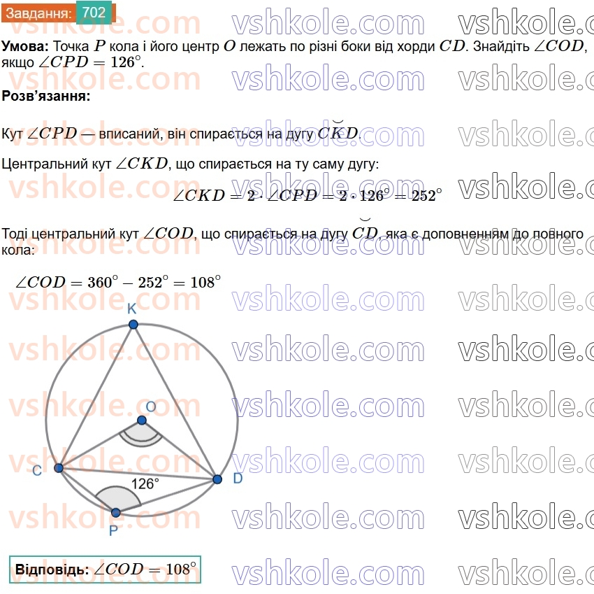7-geometriya-os-ister-2024--rozdil-4-kolo-i-krug-25-tsentralni-ta-vpisani-kuti-702-rnd1480.jpg