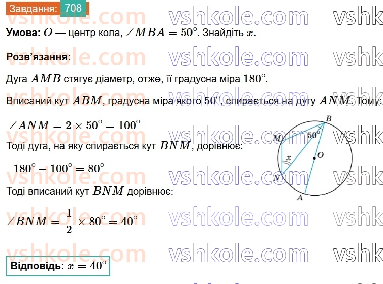 7-geometriya-os-ister-2024--rozdil-4-kolo-i-krug-25-tsentralni-ta-vpisani-kuti-708-rnd4961.jpg