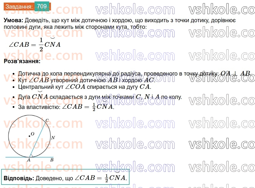 7-geometriya-os-ister-2024--rozdil-4-kolo-i-krug-25-tsentralni-ta-vpisani-kuti-709-rnd8923.jpg