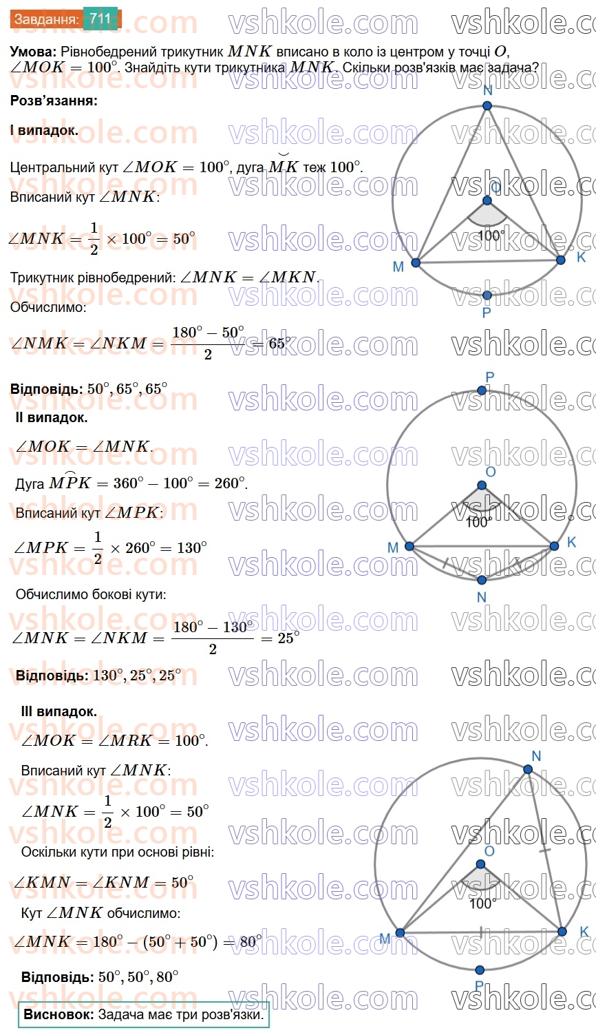 7-geometriya-os-ister-2024--rozdil-4-kolo-i-krug-25-tsentralni-ta-vpisani-kuti-711-rnd2658.jpg