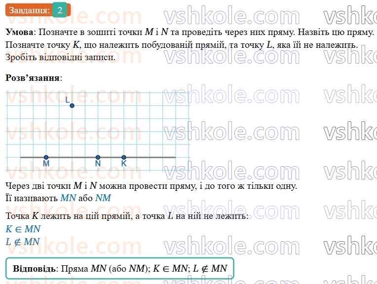 7-geometriya-os-ister-2024-nush--rozdil-1-elementarni-geometrichni-figuri-ta-yih-vlastivosti-1-geometrichni-figuri-2.jpg