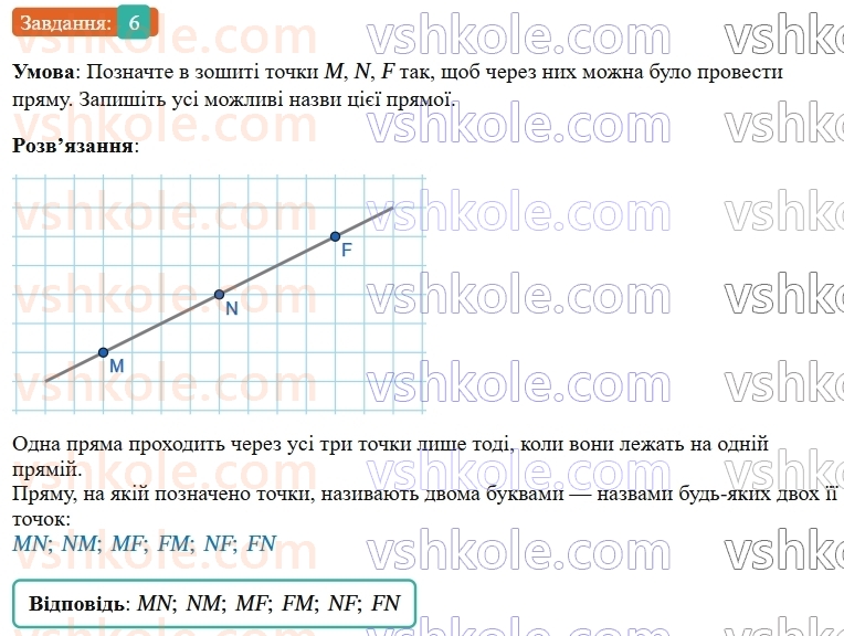 7-geometriya-os-ister-2024-nush--rozdil-1-elementarni-geometrichni-figuri-ta-yih-vlastivosti-1-geometrichni-figuri-6.jpg