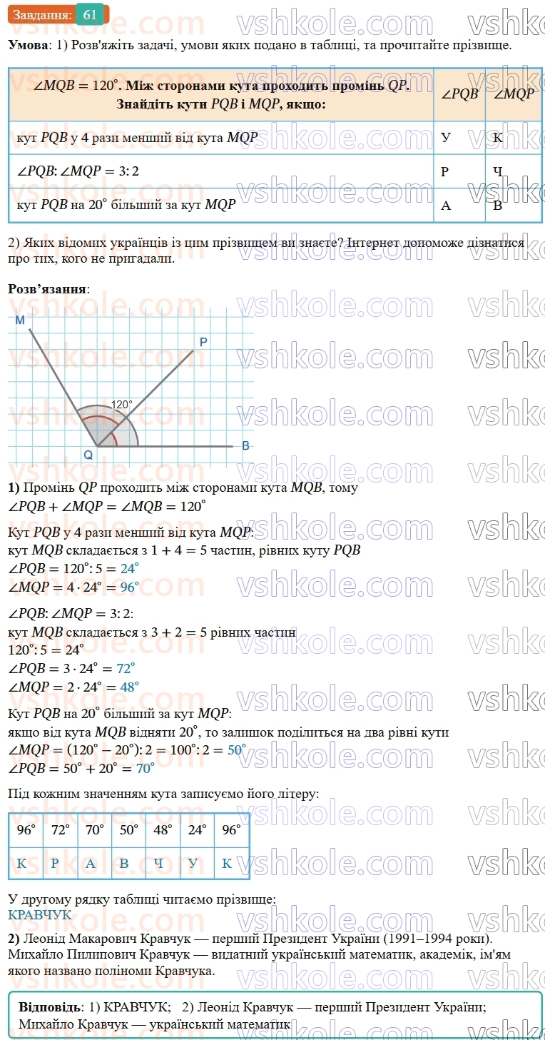7-geometriya-os-ister-2024-nush--rozdil-1-elementarni-geometrichni-figuri-ta-yih-vlastivosti-3-kut-61-rnd3309.jpg