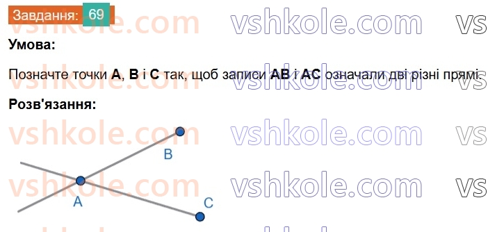 7-geometriya-os-ister-2024-nush--rozdil-1-elementarni-geometrichni-figuri-ta-yih-vlastivosti-vpravi-dlya-povtorennya-rozdilu-1-69.jpg