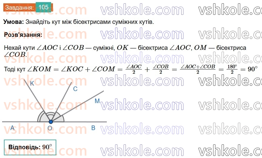 7-geometriya-os-ister-2024-nush--rozdil-2-vzayemne-rozmischennya-pryamih-na-ploschini-5-sumizhni-kuti-105.jpg