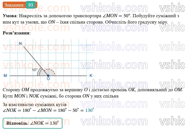7-geometriya-os-ister-2024-nush--rozdil-2-vzayemne-rozmischennya-pryamih-na-ploschini-5-sumizhni-kuti-93-rnd9824.jpg