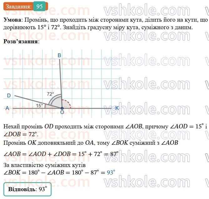 7-geometriya-os-ister-2024-nush--rozdil-2-vzayemne-rozmischennya-pryamih-na-ploschini-5-sumizhni-kuti-95-rnd4081.jpg