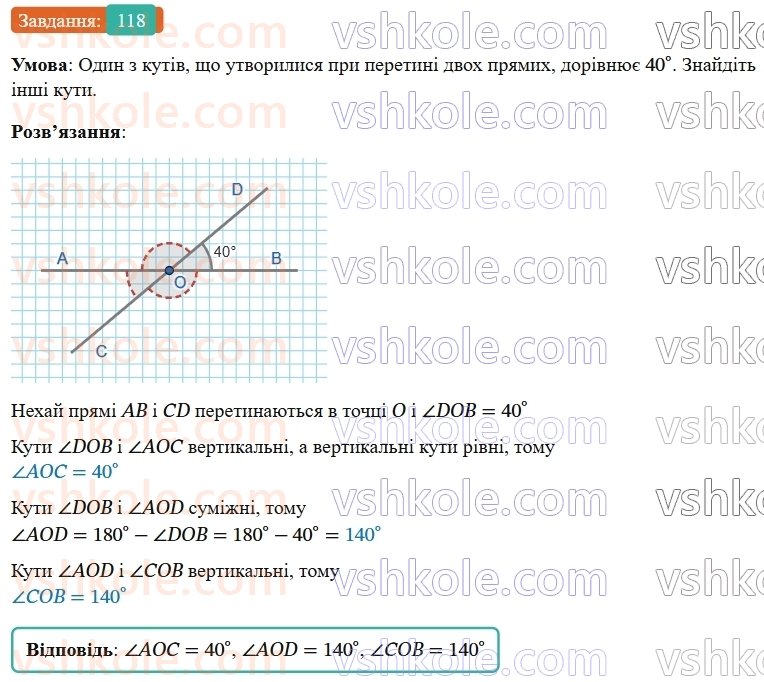 7-geometriya-os-ister-2024-nush--rozdil-2-vzayemne-rozmischennya-pryamih-na-ploschini-6-vertikalni-kuti-118-rnd4689.jpg