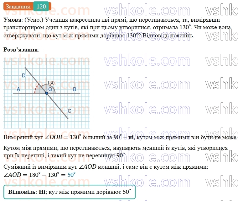 7-geometriya-os-ister-2024-nush--rozdil-2-vzayemne-rozmischennya-pryamih-na-ploschini-6-vertikalni-kuti-120-rnd2072.jpg