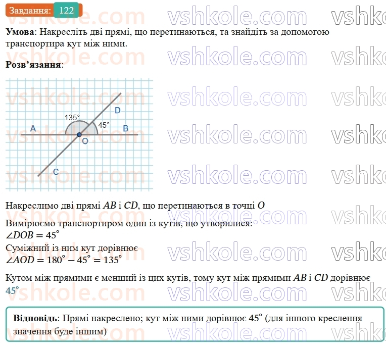 7-geometriya-os-ister-2024-nush--rozdil-2-vzayemne-rozmischennya-pryamih-na-ploschini-6-vertikalni-kuti-122-rnd7413.jpg