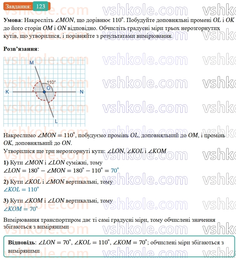 7-geometriya-os-ister-2024-nush--rozdil-2-vzayemne-rozmischennya-pryamih-na-ploschini-6-vertikalni-kuti-123-rnd4681.jpg