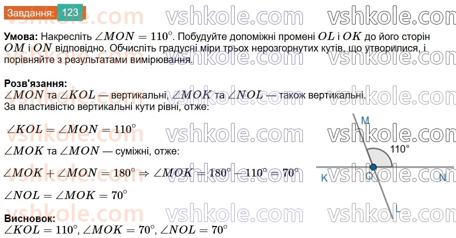 7-geometriya-os-ister-2024-nush--rozdil-2-vzayemne-rozmischennya-pryamih-na-ploschini-6-vertikalni-kuti-123.jpg