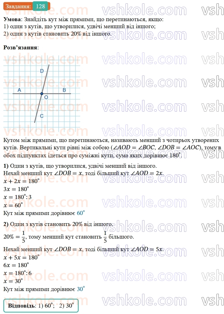 7-geometriya-os-ister-2024-nush--rozdil-2-vzayemne-rozmischennya-pryamih-na-ploschini-6-vertikalni-kuti-128-rnd1324.jpg
