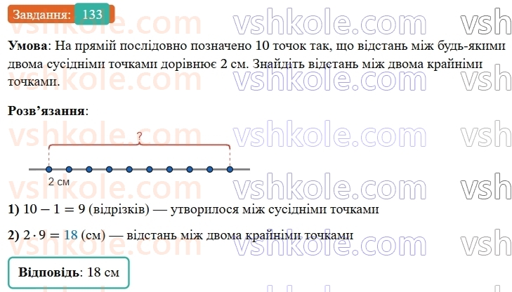 7-geometriya-os-ister-2024-nush--rozdil-2-vzayemne-rozmischennya-pryamih-na-ploschini-6-vertikalni-kuti-133-rnd6868.jpg