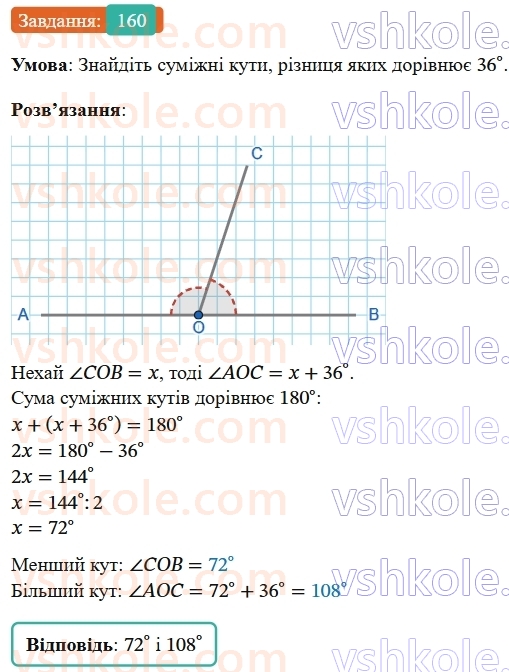 7-geometriya-os-ister-2024-nush--rozdil-2-vzayemne-rozmischennya-pryamih-na-ploschini-7-perpendikulyarni-pryami-perpendikulyar-160-rnd7845.jpg