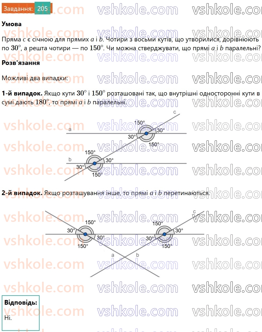 7-geometriya-os-ister-2024-nush--rozdil-2-vzayemne-rozmischennya-pryamih-na-ploschini-9-kuti-utvoreni-pri-peretini-dvoh-pryamih-sichnoyu-205.jpg