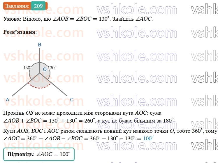 7-geometriya-os-ister-2024-nush--rozdil-2-vzayemne-rozmischennya-pryamih-na-ploschini-9-kuti-utvoreni-pri-peretini-dvoh-pryamih-sichnoyu-209-rnd2303.jpg