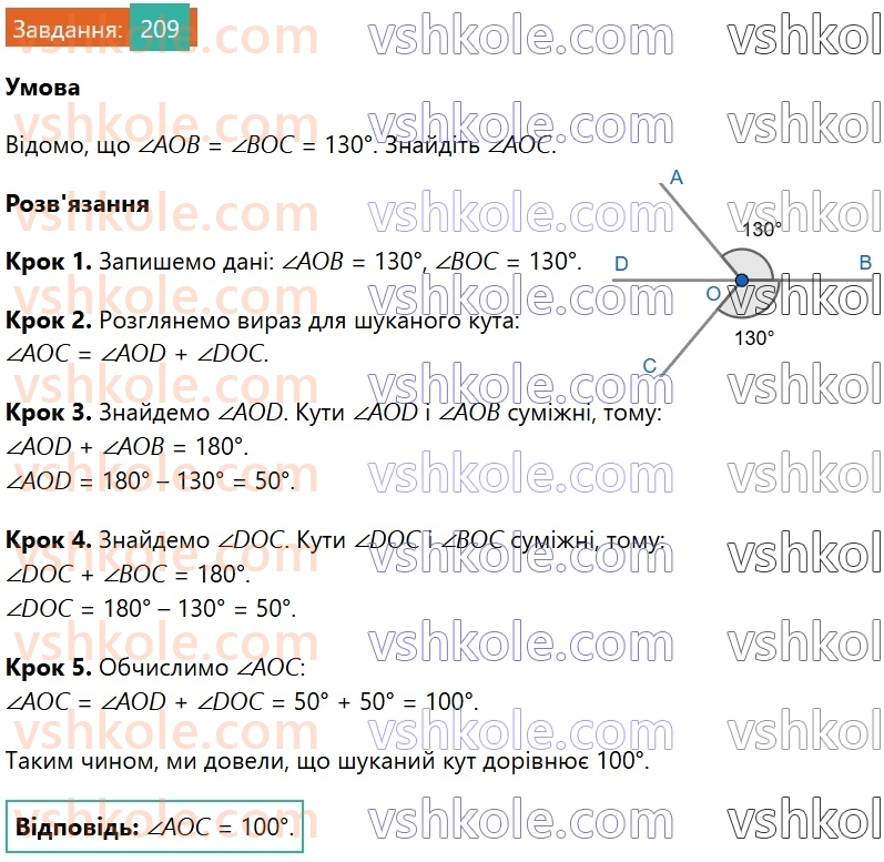 7-geometriya-os-ister-2024-nush--rozdil-2-vzayemne-rozmischennya-pryamih-na-ploschini-9-kuti-utvoreni-pri-peretini-dvoh-pryamih-sichnoyu-209.jpg
