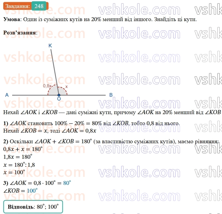 7-geometriya-os-ister-2024-nush--rozdil-2-vzayemne-rozmischennya-pryamih-na-ploschini-vpravi-dlya-povtorennya-rozdilu-2-248-rnd3472.jpg