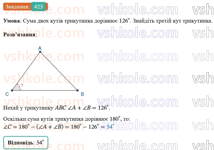 7-geometriya-os-ister-2024-nush--rozdil-3-trikutniki-17-suma-kutiv-trikutnika-423-rnd8402.jpg