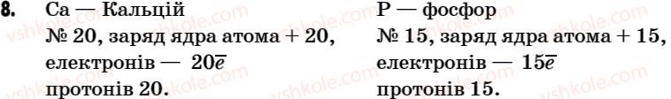 7-himiya-g-a-lashevska-2007--tema-1-pochatkovi-himichni-ponyattya-5-atomi-himichni-elementi-8.jpg