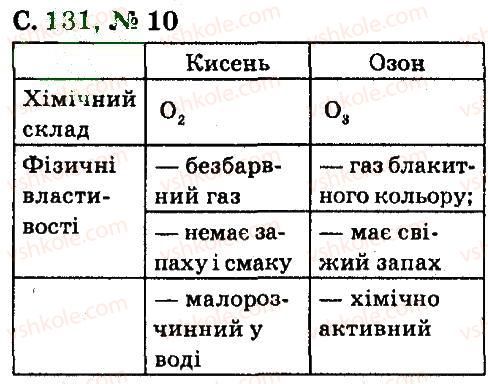 7-himiya-ga-lashevska-aa-lashevska-2015--tema-2-kisen-23-poshirenist-i-koloobig-oksigenu-u-prirodi-10.jpg