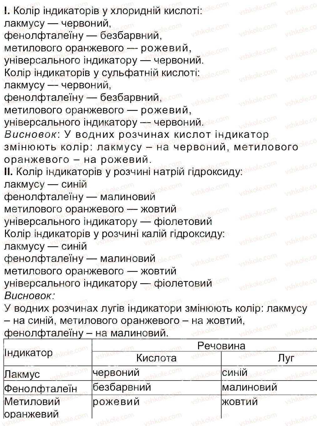 7-himiya-ii-cherevan-2015-zoshit-dlya-laboratornih-doslidiv-i-praktichnih-robit--zavdannya-zi-storinok-16-28-28-rnd6501.jpg