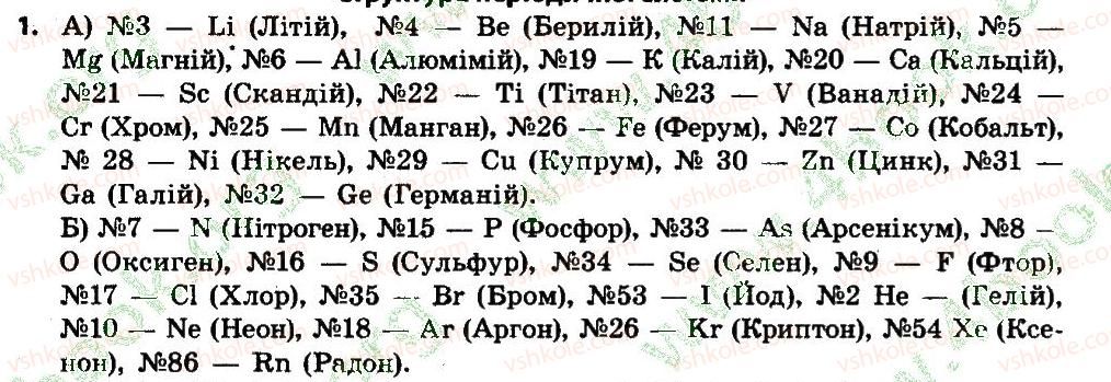 7-himiya-mm-savchin-2015--tema-1-pochatkovi-himichni-ponyattya-8-periodichna-sistema-himichnih-elementiv-1.jpg