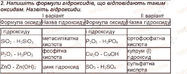 7-himiya-mm-savchin-2015-robochij-zoshit--storinki-116-129-storinka-120-2-rnd45.jpg