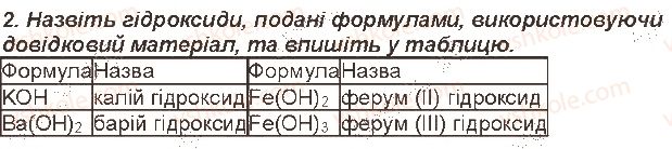 7-himiya-mm-savchin-2015-robochij-zoshit--storinki-116-129-storinka-123-2-rnd8611.jpg