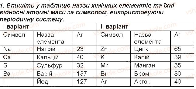7-himiya-mm-savchin-2015-robochij-zoshit--storinki-32-49-storinka-32-1-rnd1766.jpg