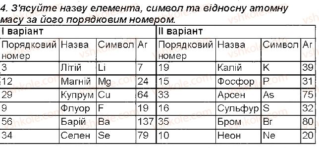 7-himiya-mm-savchin-2015-robochij-zoshit--storinki-32-49-storinka-32-4-rnd838.jpg