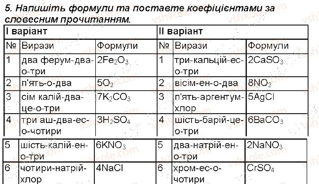 7-himiya-mm-savchin-2015-robochij-zoshit--storinki-32-49-storinka-39-5-rnd1631.jpg
