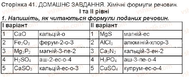 7-himiya-mm-savchin-2015-robochij-zoshit--storinki-32-49-storinka-41-1-rnd8415.jpg
