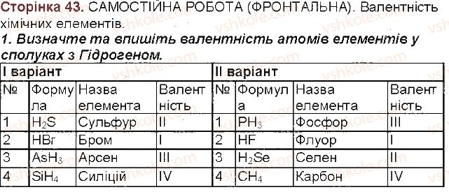 7-himiya-mm-savchin-2015-robochij-zoshit--storinki-32-49-storinka-43-1-rnd5834.jpg