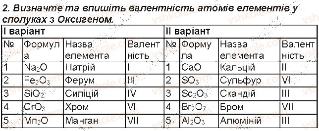 7-himiya-mm-savchin-2015-robochij-zoshit--storinki-32-49-storinka-43-2-rnd3853.jpg