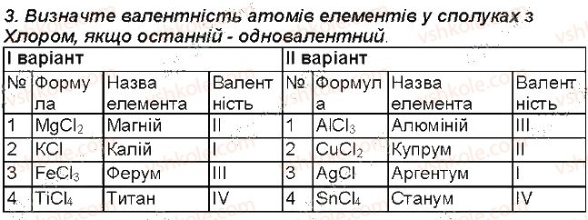 7-himiya-mm-savchin-2015-robochij-zoshit--storinki-32-49-storinka-43-3-rnd6562.jpg