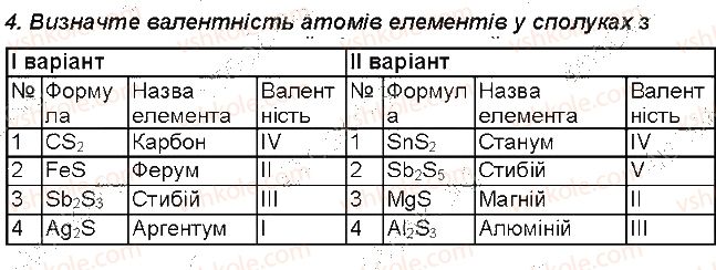 7-himiya-mm-savchin-2015-robochij-zoshit--storinki-32-49-storinka-43-4-rnd737.jpg