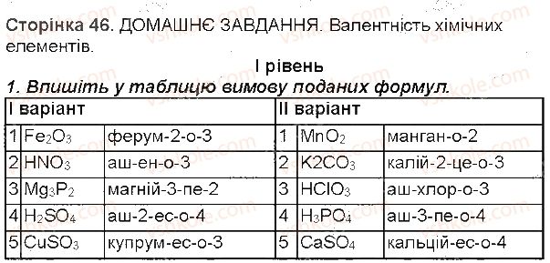 7-himiya-mm-savchin-2015-robochij-zoshit--storinki-32-49-storinka-46-1-rnd5433.jpg