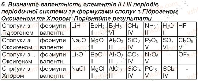 7-himiya-mm-savchin-2015-robochij-zoshit--storinki-32-49-storinka-46-6-rnd138.jpg