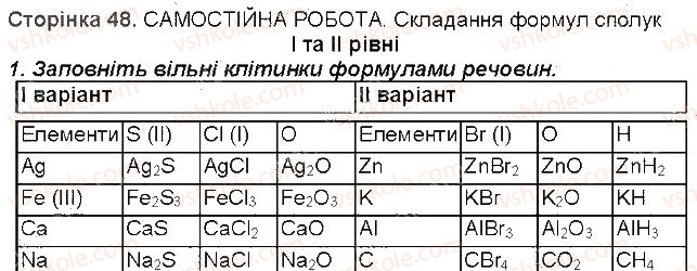 7-himiya-mm-savchin-2015-robochij-zoshit--storinki-32-49-storinka-48-1-rnd5233.jpg