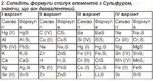 7-himiya-mm-savchin-2015-robochij-zoshit--storinki-32-49-storinka-48-2-rnd9588.jpg